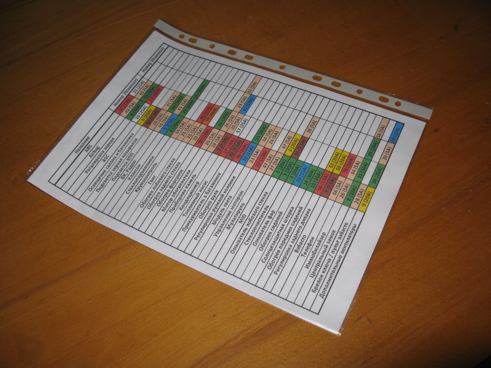 Предохранители, реле. — BMW 7 series (E38), 2,8 л, 2001 года ...