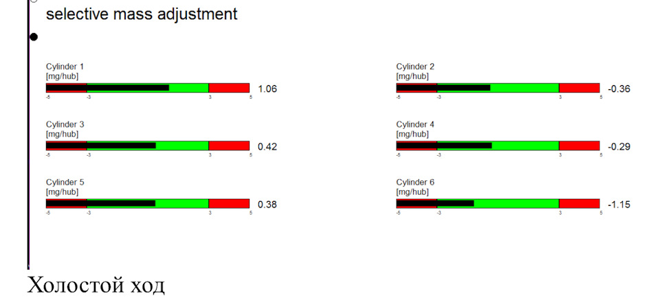 Рейнгольд. Коррекция форсунок. — BMW X3 (E83), 3 л, 2006 года ...