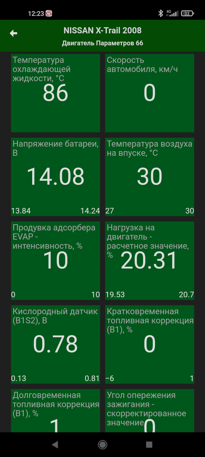 Мотор прогрет, 86 градусов — Nissan X-Trail II (t31)