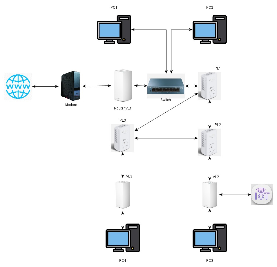 Гостевая сеть для устройств IoT с Linksys Velop — DRIVE2