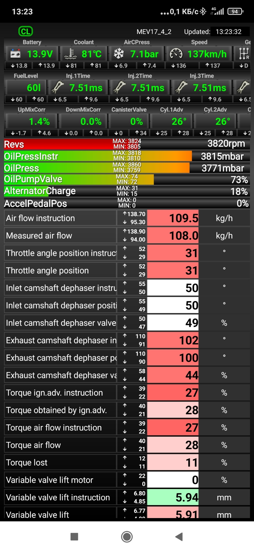 Чип и снижение температуры срабатывания термостата — Citroen C4 L, 1,6 ...