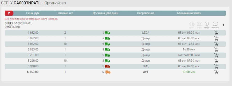 GA0003NPATL ОРГАНАЙЗЕР В БАГАЖНИК GEELY ATLAS GEELY | Запчасти на DRIVE2