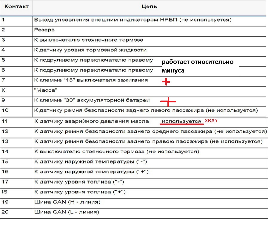 Подключение щитка приборов на столе