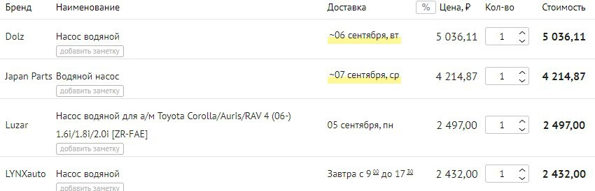 Шум со стороны ремня и выхлоп из трубы горячим шпарит — Toyota Corolla ...