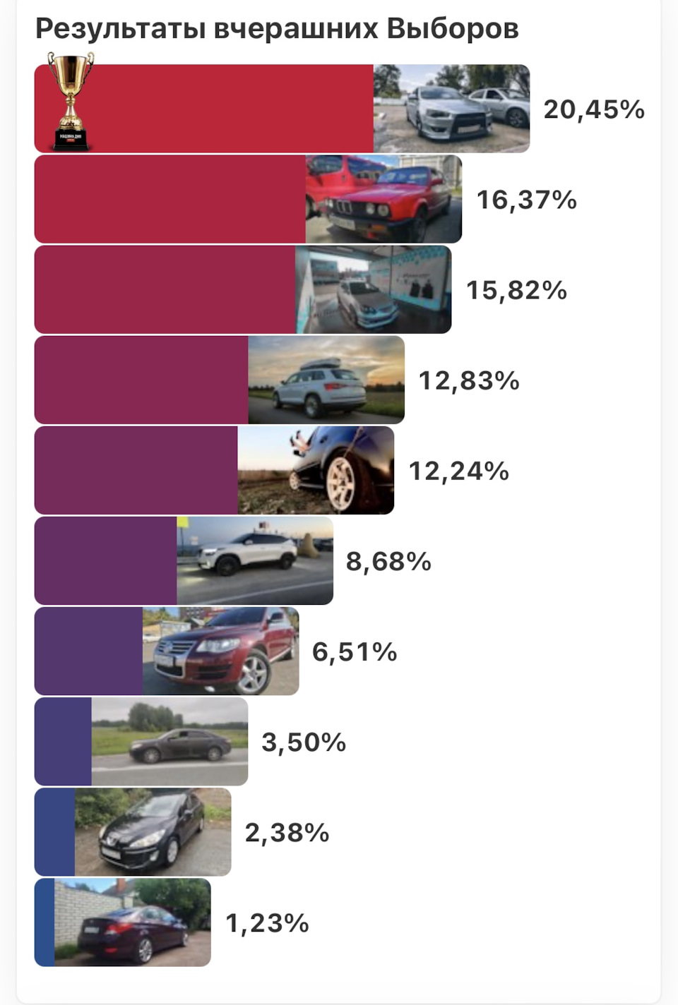 Выборы машины дня — Peugeot 408, 1,6 л, 2012 года | рейтинг и продвижение |  DRIVE2