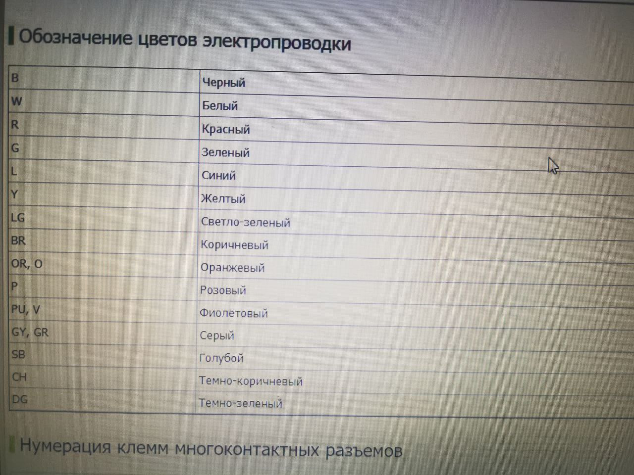 схема предохранителей