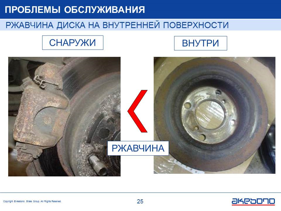 Внутреннее колесо. Коррозия тормозных дисков т-31. Обслуживание дисков. Правильное обслуживание дисков. Какое бывает обслуживание дисков.