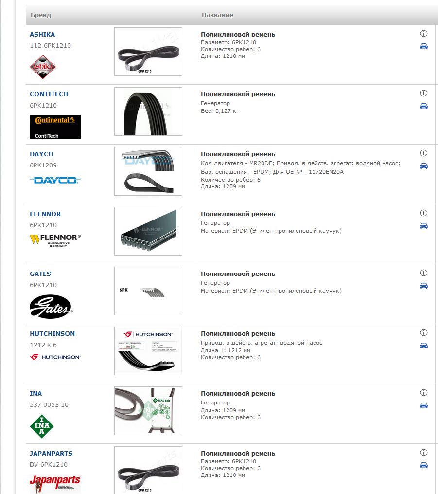 Фото в бортжурнале Nissan X-Trail II (t31). Запчасти на фото: 1126PK1210, 6PK1210, 6PK1209, 1212K6, DV6PK1210, 11720EN20A