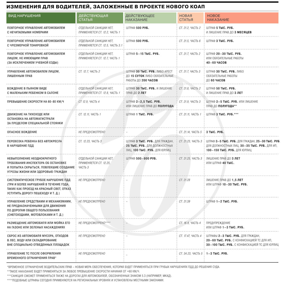 Проект нового КоАП, касающегося правил дорожного движения. — Renault  Sandero 1G, 1,6 л, 2014 года | нарушение ПДД | DRIVE2