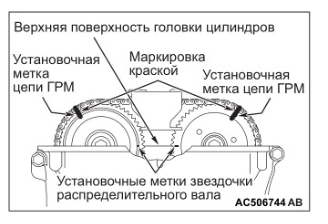 Регулировка грм. Митсубиси Аутлендер 2.4 метки цепи ГРМ 4b12. Метки ГРМ Аутлендер 2.4 цепь. 4b11 метки цепи ГРМ. Метки ГРМ 4b10.