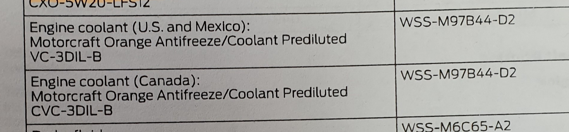 Подбор и долив антифриза — Ford Edge (2G), 3,5 л, 2016 года ...