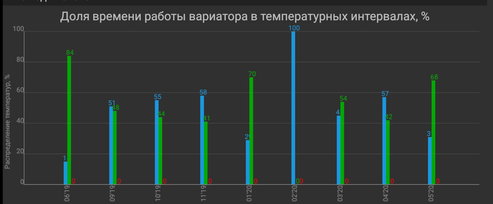 Фото в бортжурнале Nissan Qashqai (1G)