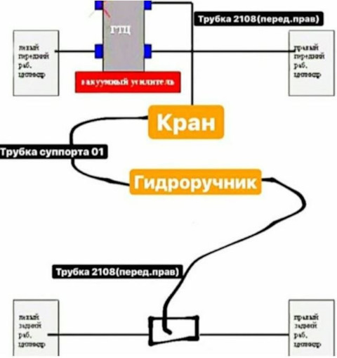 Как установить гидроручник на Классику 01-07 + кран — DRIVE2