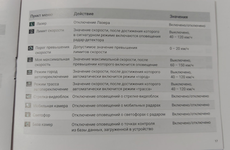 Фото в бортжурнале Toyota Voxy (3G)