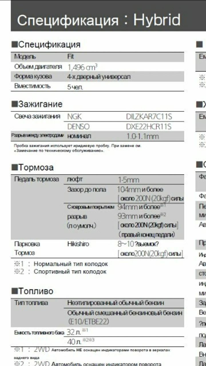 какие свечи ставить на хонда фит. Смотреть фото какие свечи ставить на хонда фит. Смотреть картинку какие свечи ставить на хонда фит. Картинка про какие свечи ставить на хонда фит. Фото какие свечи ставить на хонда фит