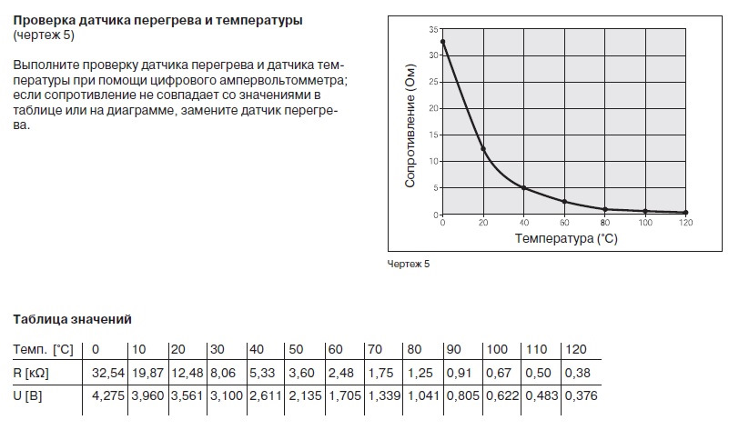 Датчик температуры чертеж