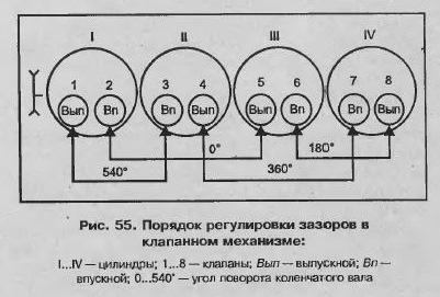 Регулировка клапанов мтз 80 д 240