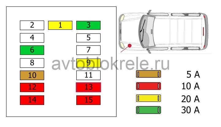 Схема предохранителей на ситроен берлинго