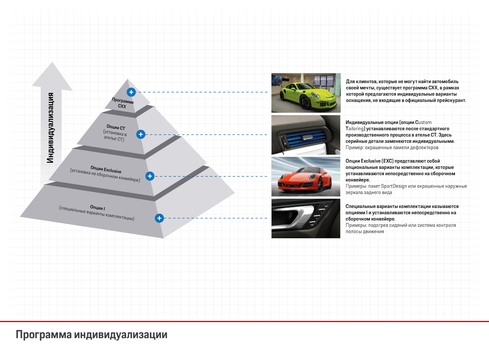 Заказ индивидуальных опций в Porsche — United Spare Parts | USP Service на  DRIVE2