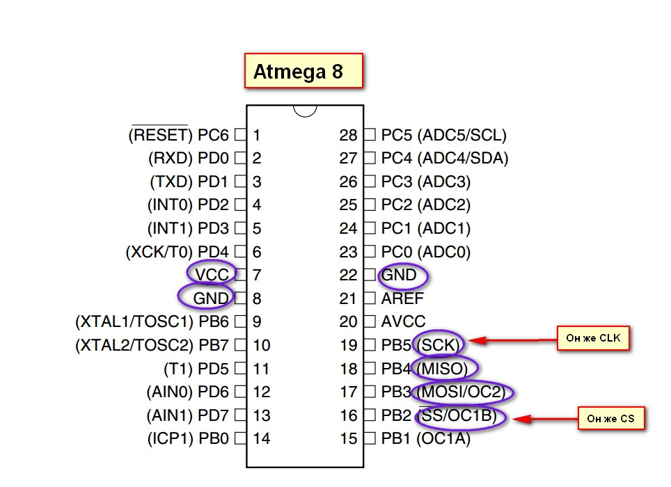 Структурная схема atmega328p на русском