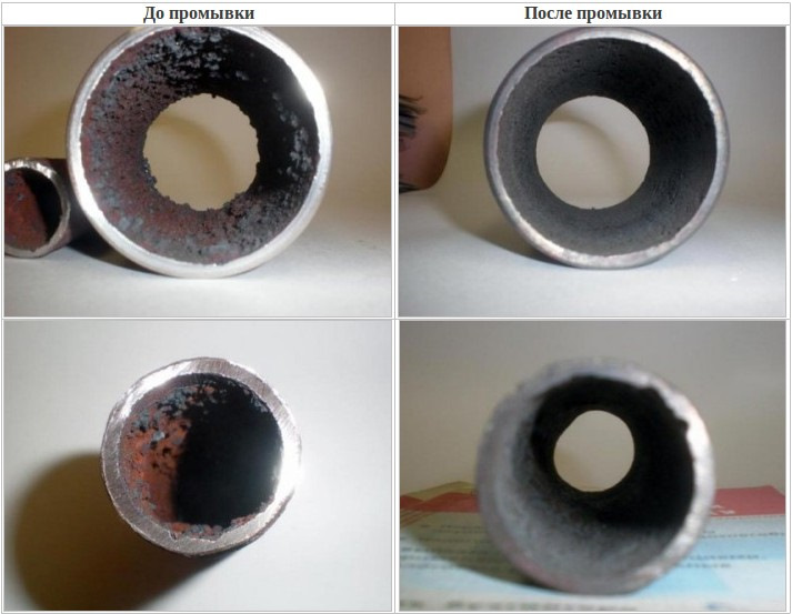 Плохо после промывки. Промывка труб отопления. Промывка систем отопления до и после. Промывка труб до после. Прочистка труб до и после.