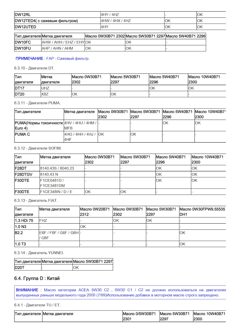 Фото в бортжурнале DS 7 Crossback. Запчасти на фото: DW12TED4, 814043B, 814043N, F1CE0481D