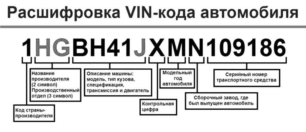 Стоимость Запчасти По Вин Коду Автомобиля