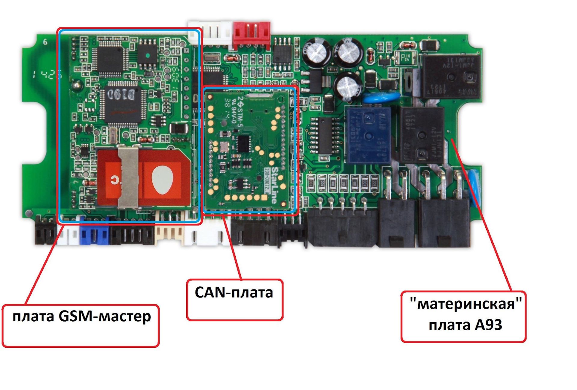 Замена сим карты в GSM модуле Starline A93. Смена номера владельца ...