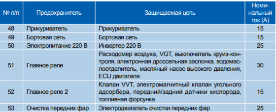 Фото в бортжурнале Haval H6 (1G)