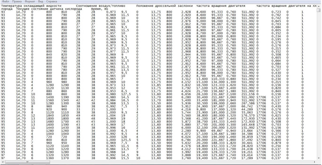 Что такое логи ЭБУ. Программа для чтения ЛОГОВ. Battery overcharging to 9,007,199,254,740,992%. A 973 760 03 04.