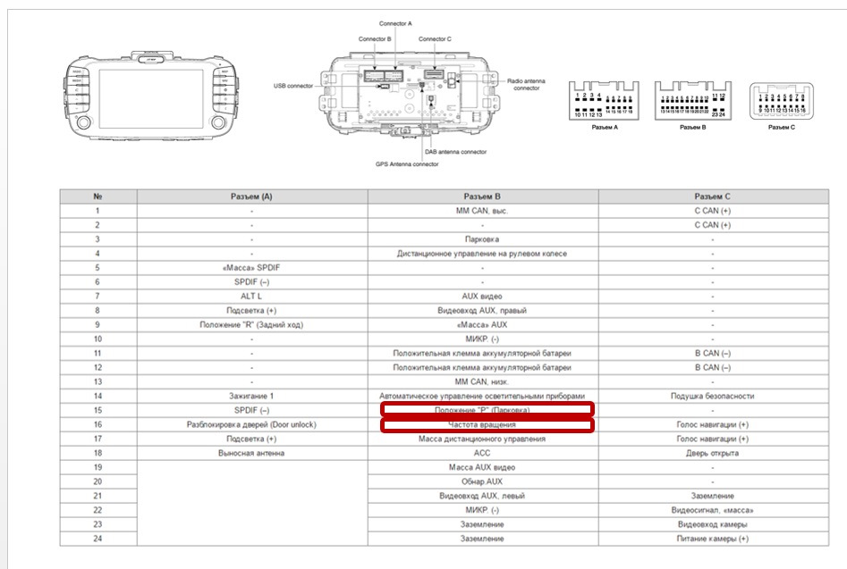 Киа соул не работает магнитола