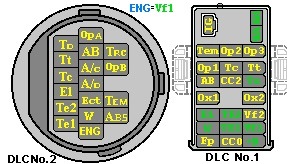 Самодиагностика тойота марк 2 90 1g fe