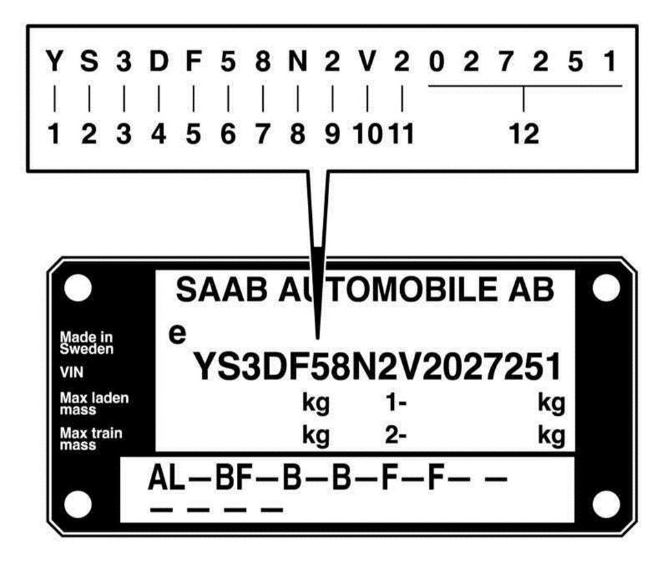 Номер по вину. Как определить год автомобиля по вин коду. Как определить год выпуска авто по VIN. Как узнать год выпуска прицепа по вин коду. VIN Saab 9000.