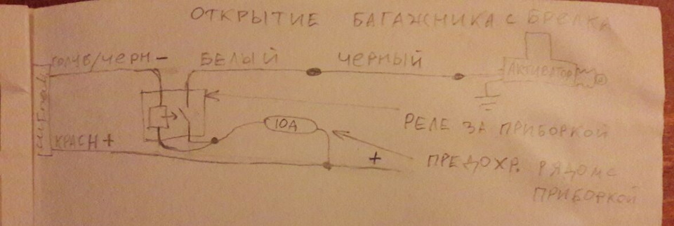 Ниссан альмера открыть багажник