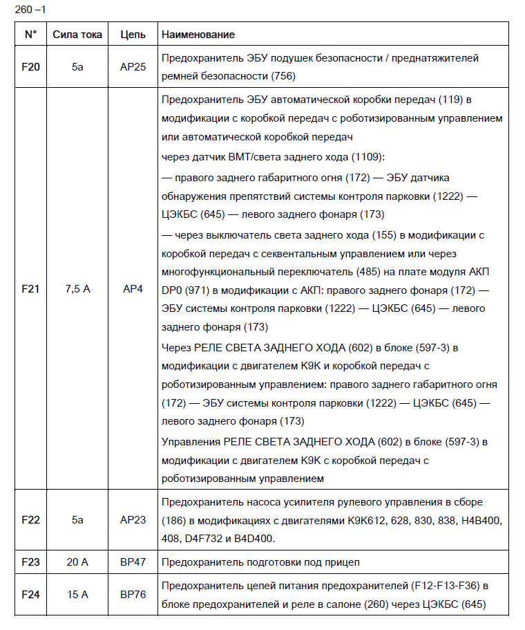 Предохранители логан 2. Предохранители Рено Логан 1.4 2012 схема предохранителей. Предохранители Рено Логан 1.4 2006 схема предохранителей. Предохранители Рено Логан 1.6 схема предохранителей. Логан 2017 предохранители в салоне.