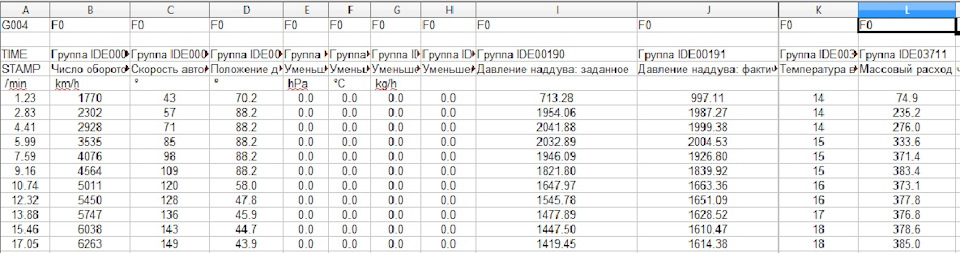 Свободное место в баке в литрах