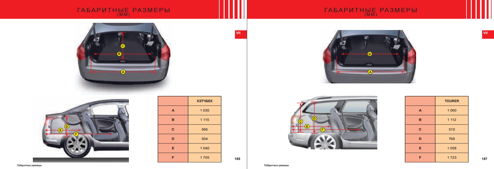 Мм объем габаритный 0. Citroen c5 универсал габариты. Citroen c5 x7 универсал габариты. Габариты багажника Citroen c5 x7. Citroen c5 ширина багажника.