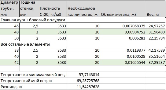 Каркасы для раллийных авто. Смотреть фото Каркасы для раллийных авто. Смотреть картинку Каркасы для раллийных авто. Картинка про Каркасы для раллийных авто. Фото Каркасы для раллийных авто