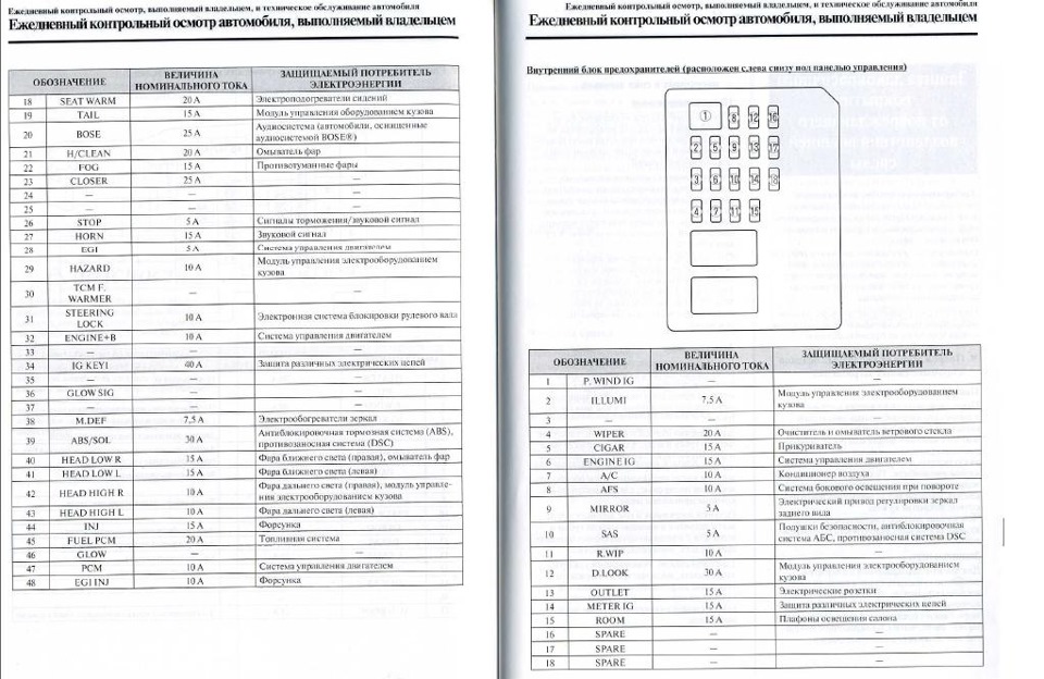 Предохранитель мазда 6 2008. Схема предохранителей Мазда 6 2004 года. Блок предохранителей Мазда 6 2006 года. Схема предохранителей Мазда 6 GH 2008 года. Блок предохранитель Мазда 6 GH 2008 Г.
