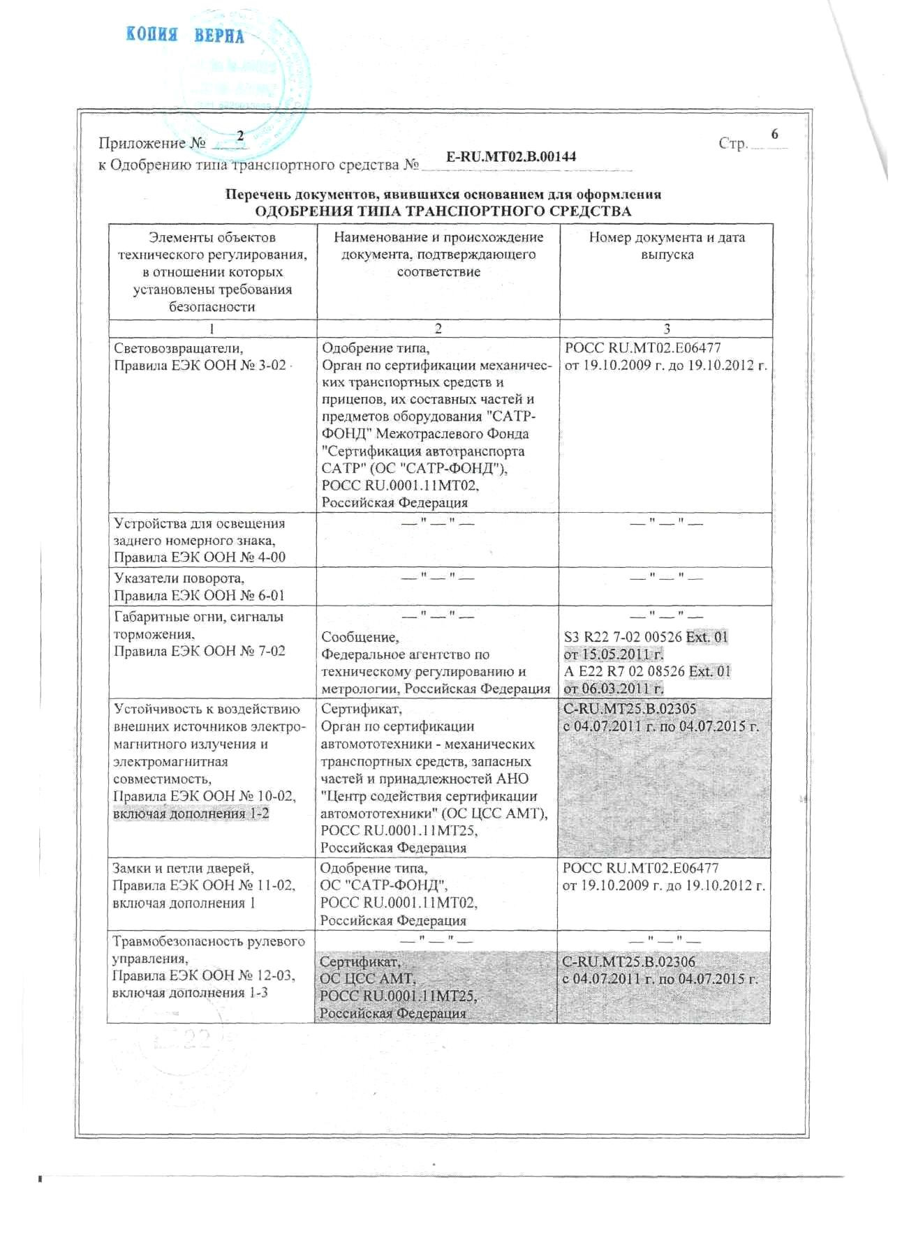 Оттс нива 21213 список допустимого дополнительного оборудования