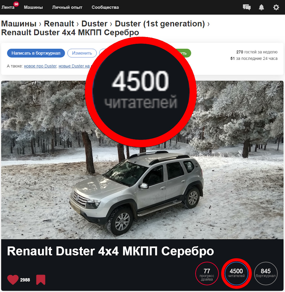 4500 читателей моего БЖ! Спасибо Вам друзья! — Renault Duster (1G), 2 л,  2012 года | рейтинг и продвижение | DRIVE2