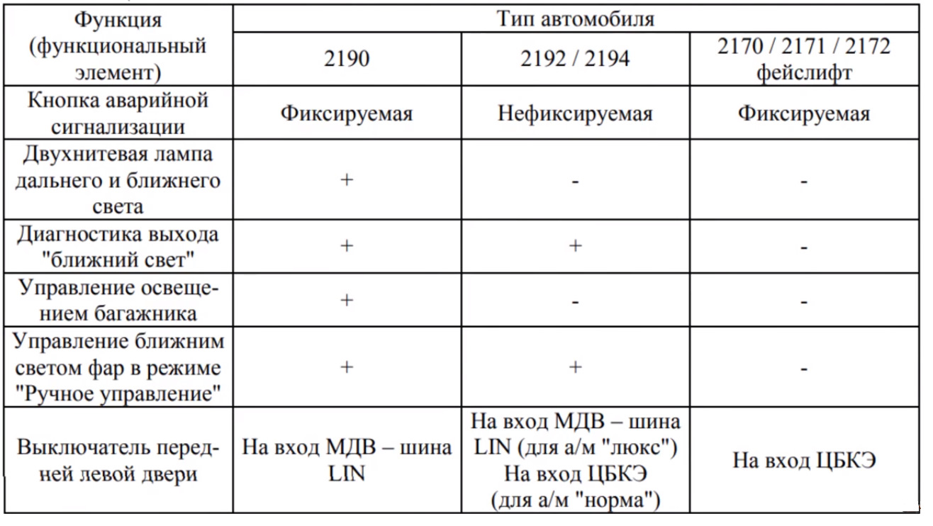 Управление светом калина 1