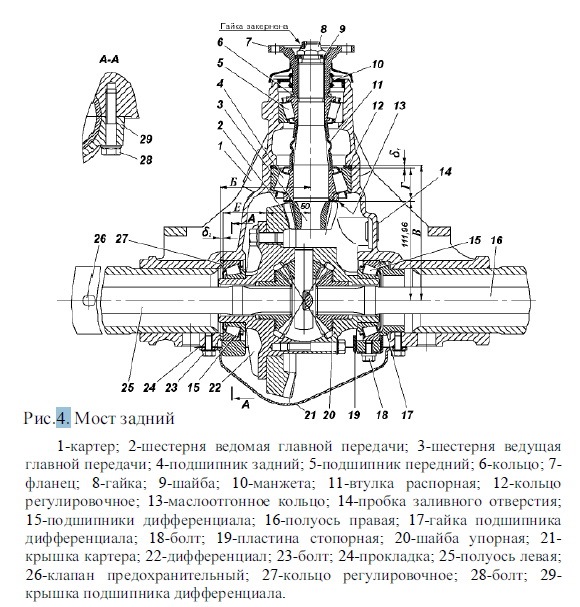 Устройство переднего моста