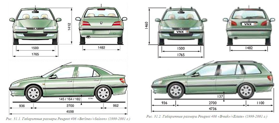 Фольксваген пассат универсал размеры. Габариты Пежо 406 седан. Ширина Пежо 406. Peugeot 406 высота багажника. Габариты Пассат б3 универсал.