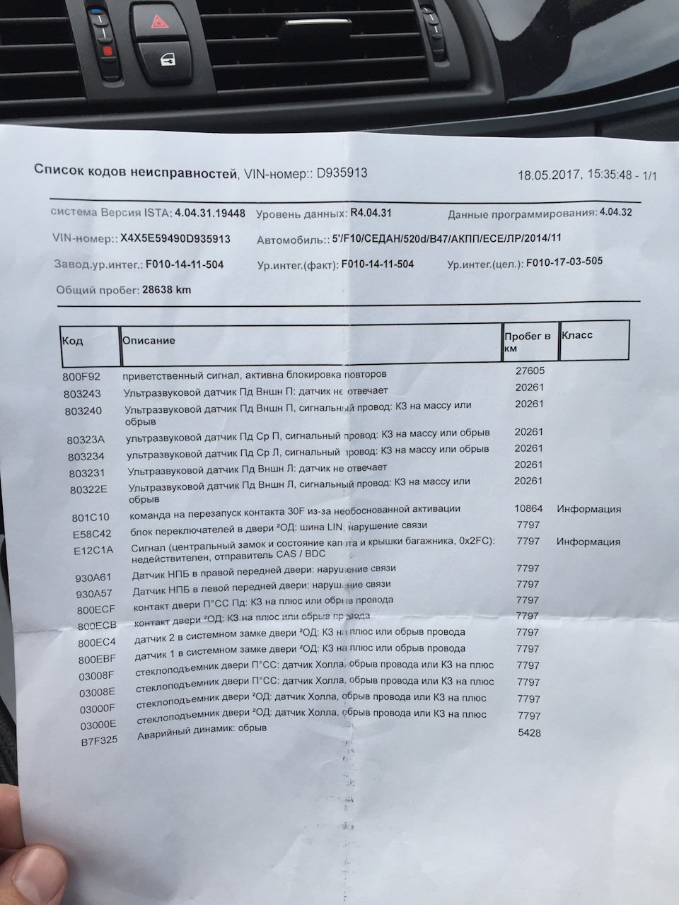 Баллада о том как мужик в России машину покупал… — BMW 5 series (F10), 2 л,  2015 года | покупка машины | DRIVE2