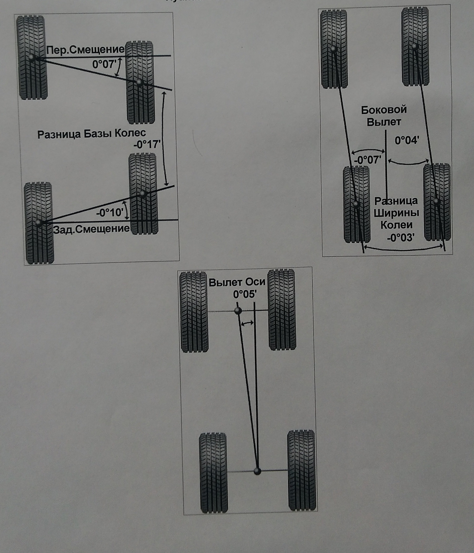Может ли из за развала быть вибрация. Может ли из за развала быть вибрация. Углы установки колес 2108. Сузуки витара сход развал. Передняя подвеска хендай соната 5.