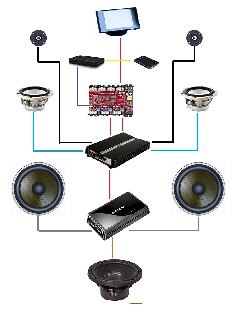 Схема подключения трехполосной акустической системы в авто