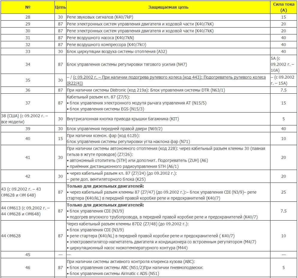 Схема предохранителей шакман эф 2000