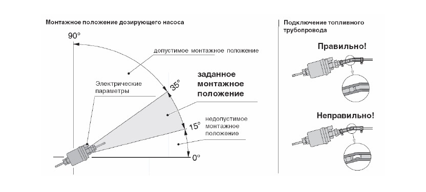 Инструкция по установке Eberspacher Hydronic D5 WS на Kia Sorento 1-го ...