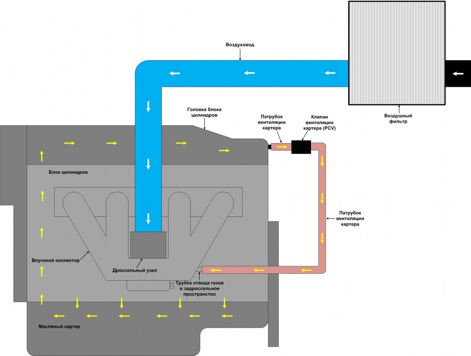 Схема вентиляции картерных газов чери тигго т11
